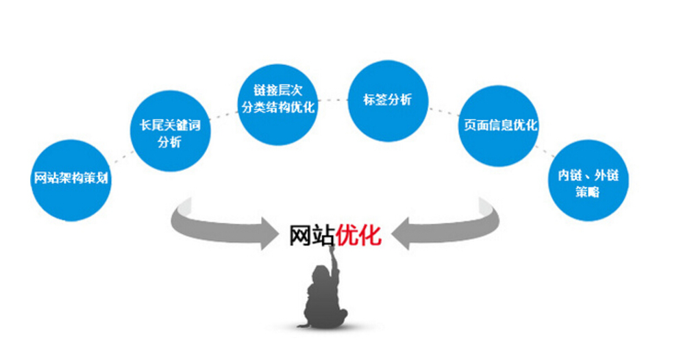SEO优化价格多少钱_SEO优化价格会因城市而有差异吗