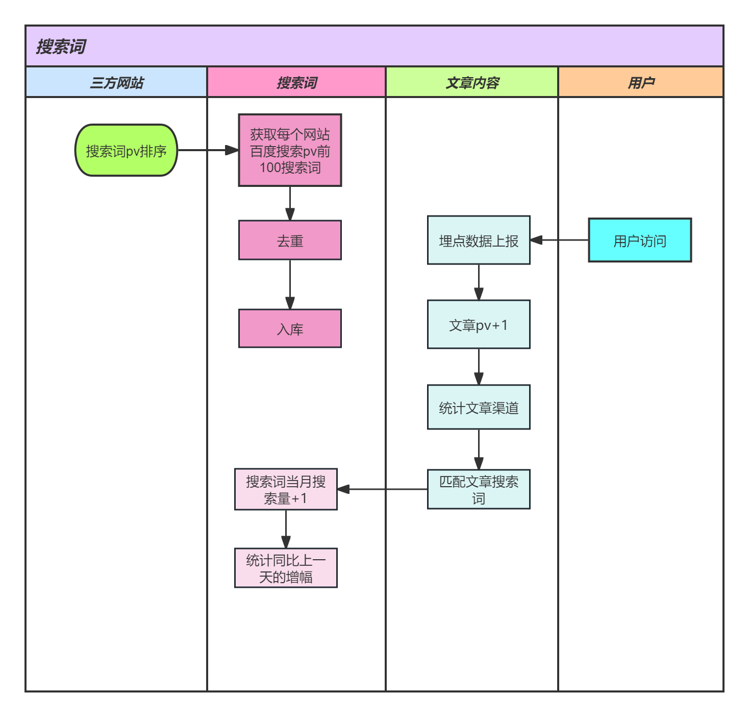 哪个教材入口 第3页