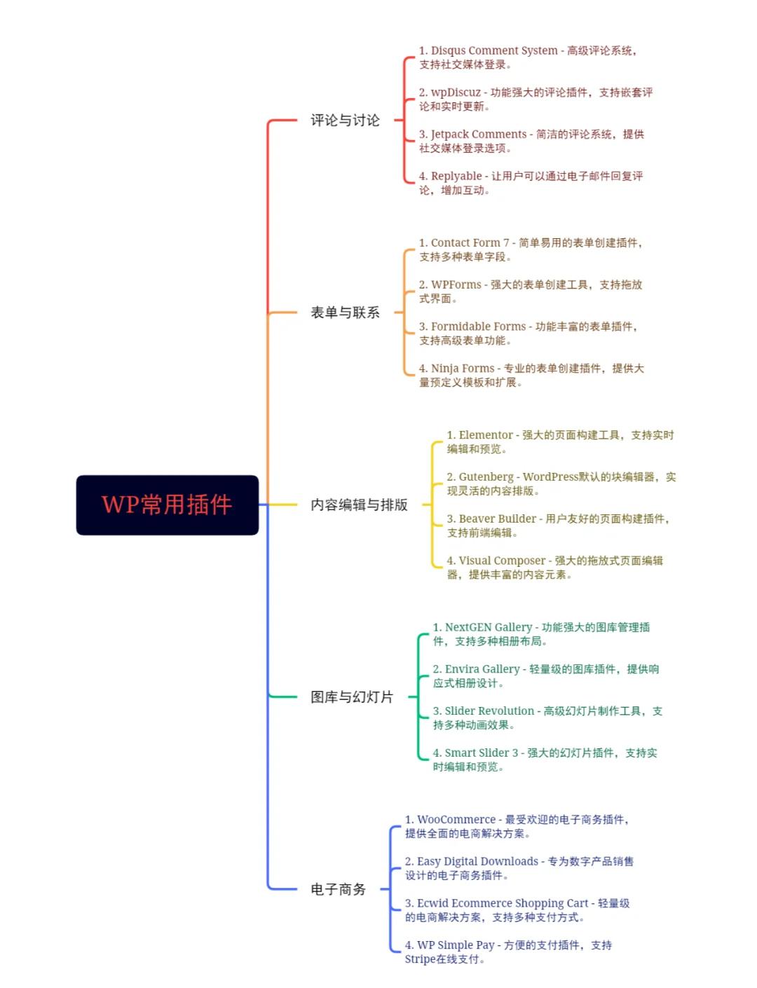 获取社区安装 第3页