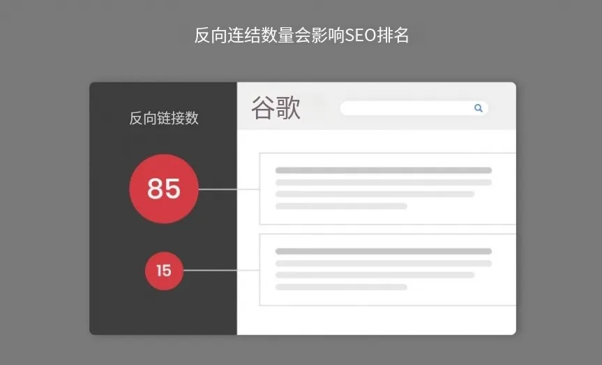 标题中使用数字和符号对SEO有什么影响