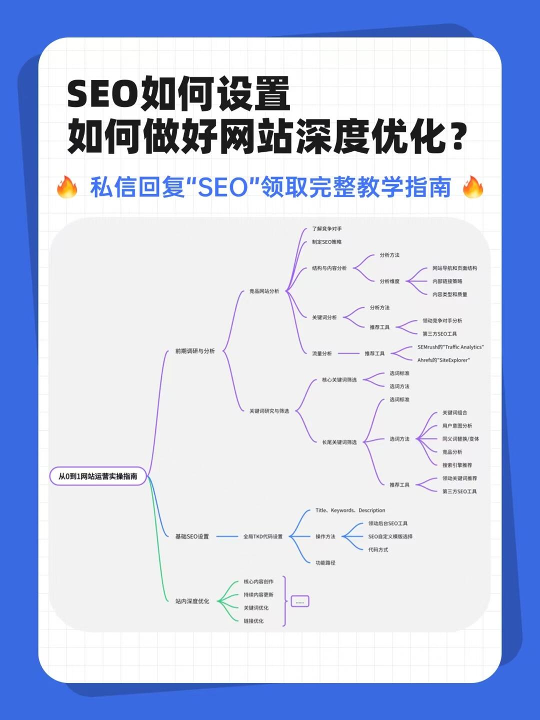 SEO企业推广的常见误区有哪些