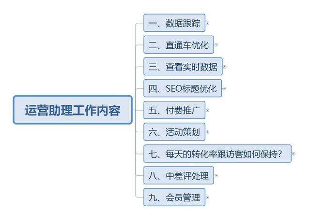 SEO助理的工作环境和工作时间是怎样的