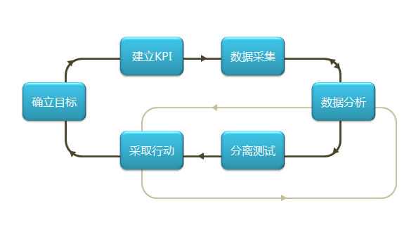 SEO详细分析如何优化网站结构