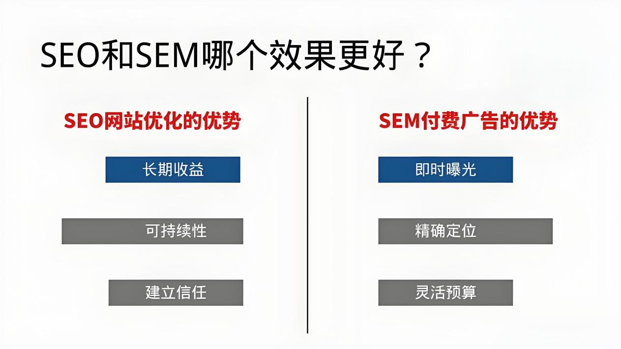 如何在SEO策略方案中加入本地SEO优化