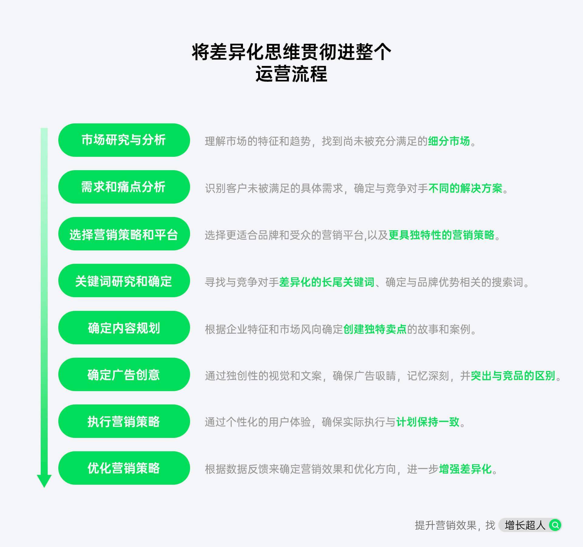 SEO运营方案中技术优化的关键点有哪些_SEO运营方案需要多大的投入成本