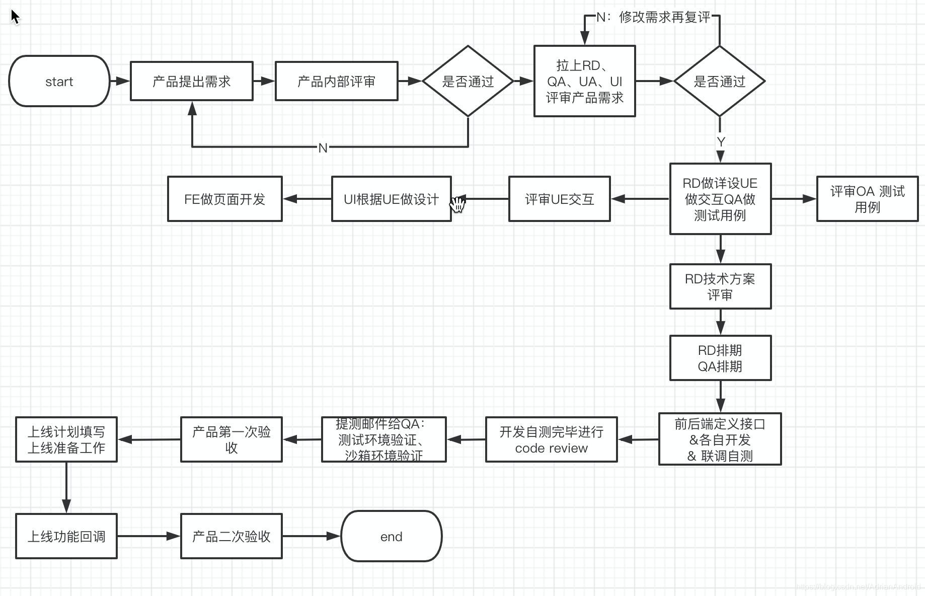 东莞网站seo优化有什么技巧