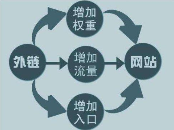 免费SEO课程持续时长一般是多久_免费SEO课程学习路径有哪些