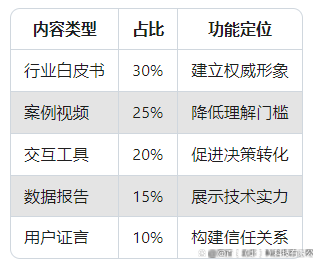 外贸SEO优化的常见误区有哪些