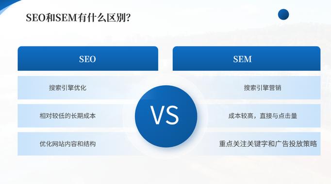 SEO和SEM如何提高网站流量