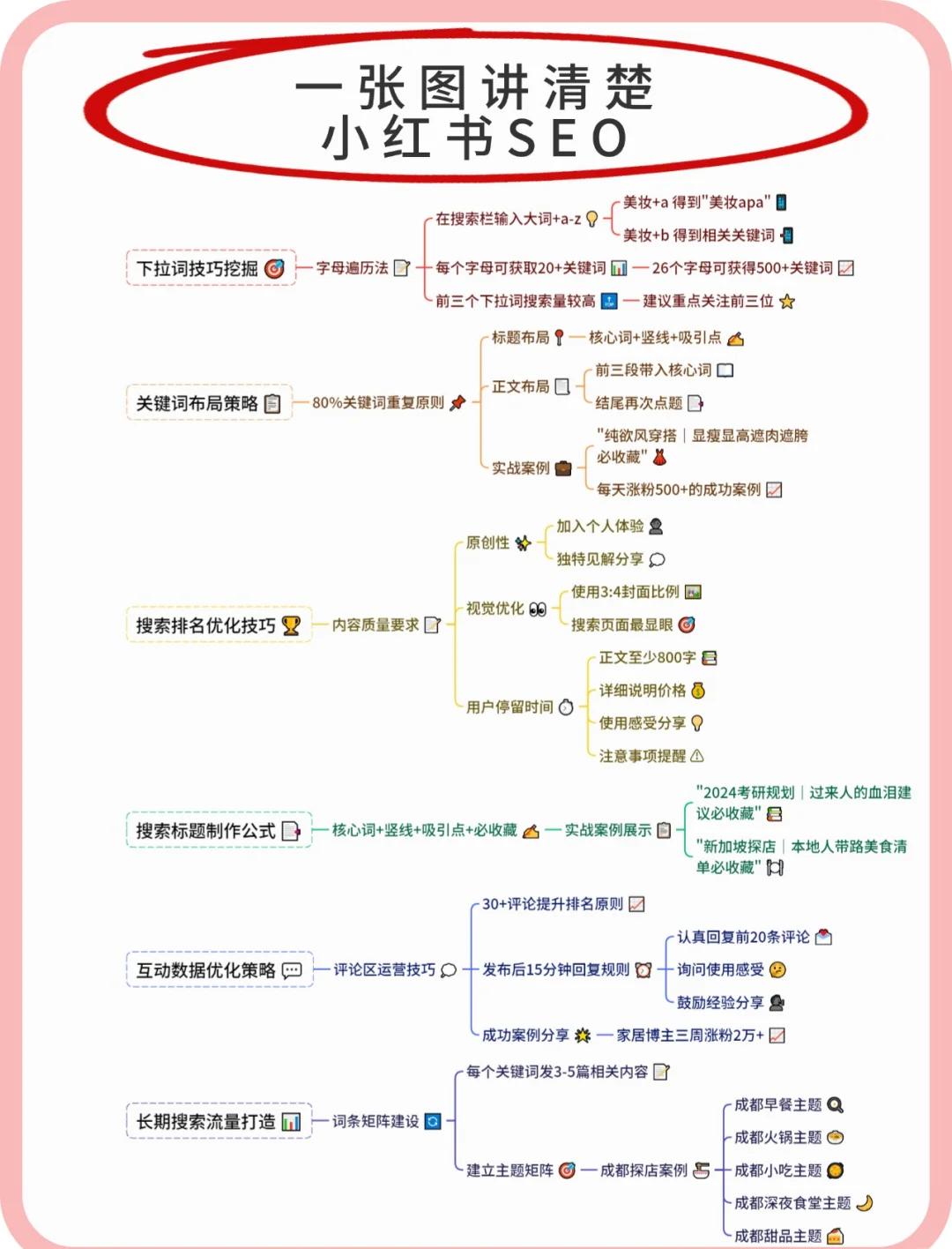 SEO优化方案项目策划书应该包含哪些关键步骤