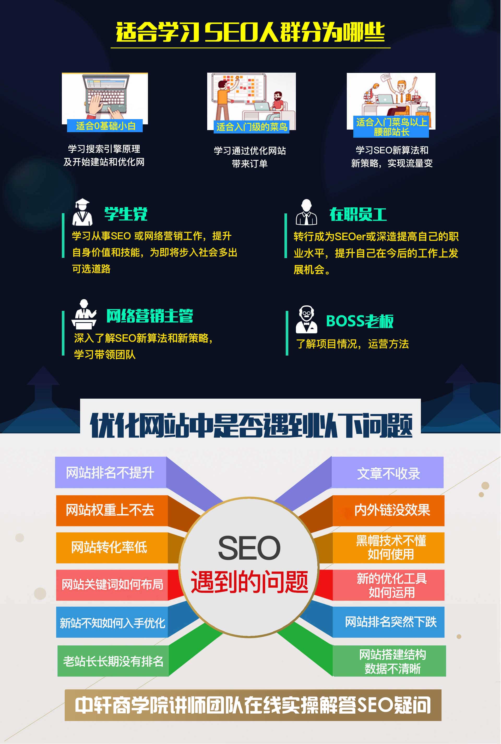 东莞企业建站网站SEO如何做