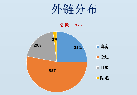seo外链网站的监管政策有哪些变化