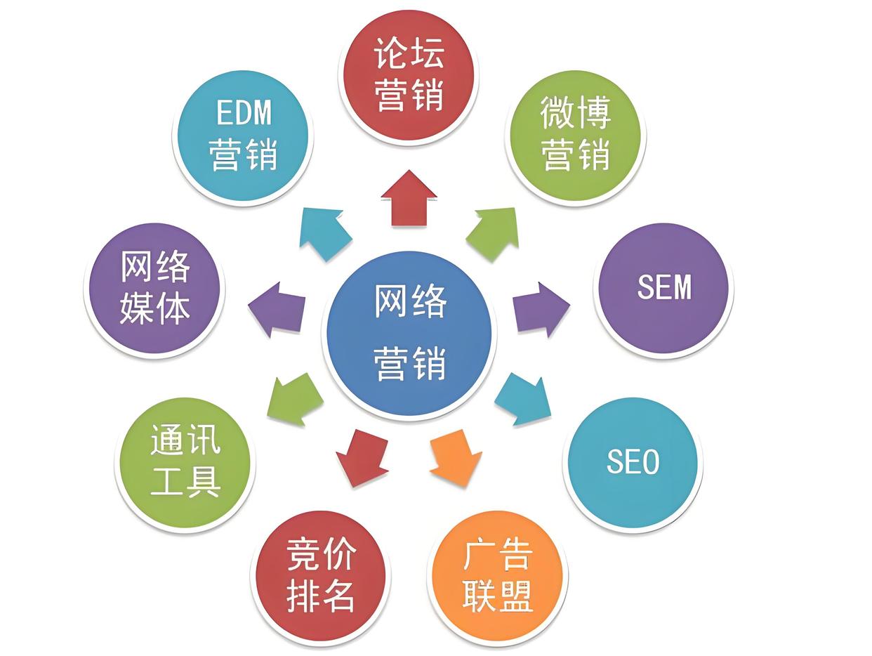 如何注册使用GoogleSites建站_如何优化Google建站的SEO效果