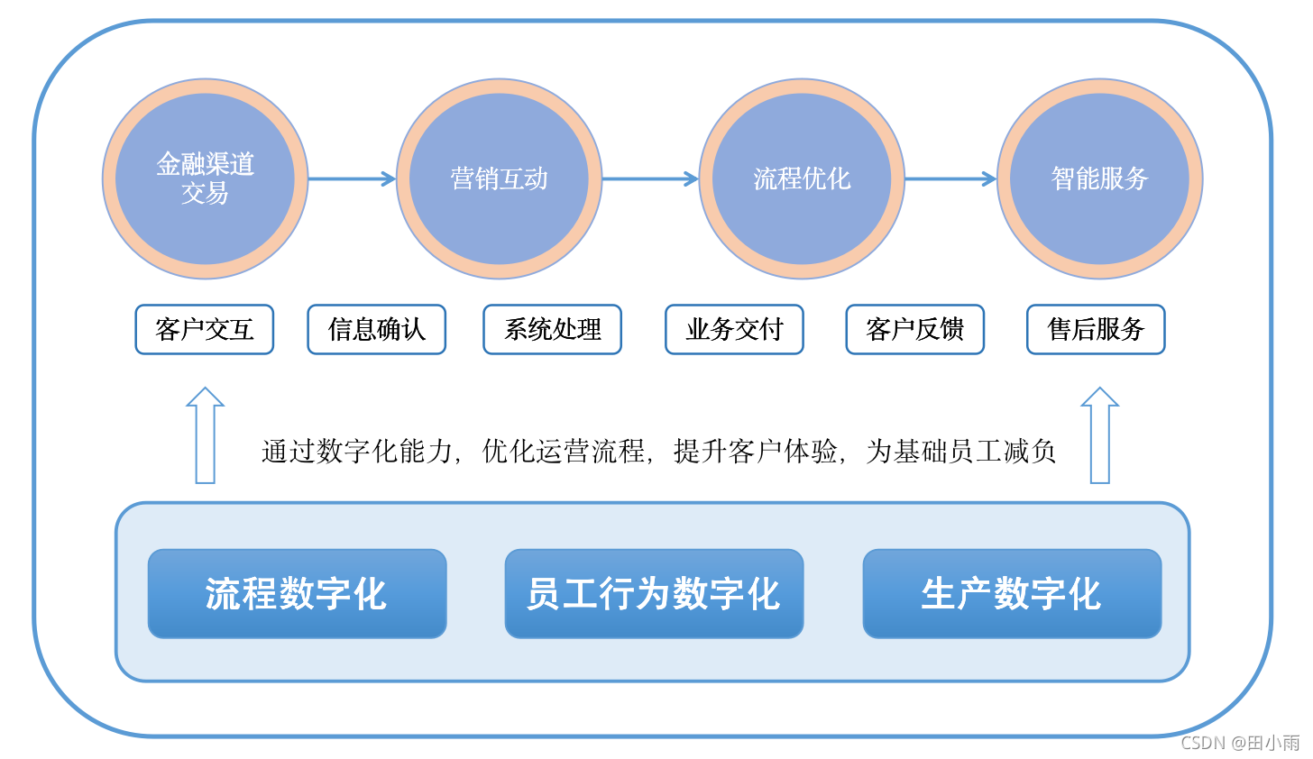 seo软件联盟的营销策略有哪些