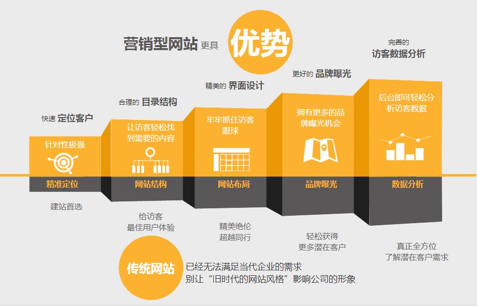如何建立一个SEO友好的独立站网站结构