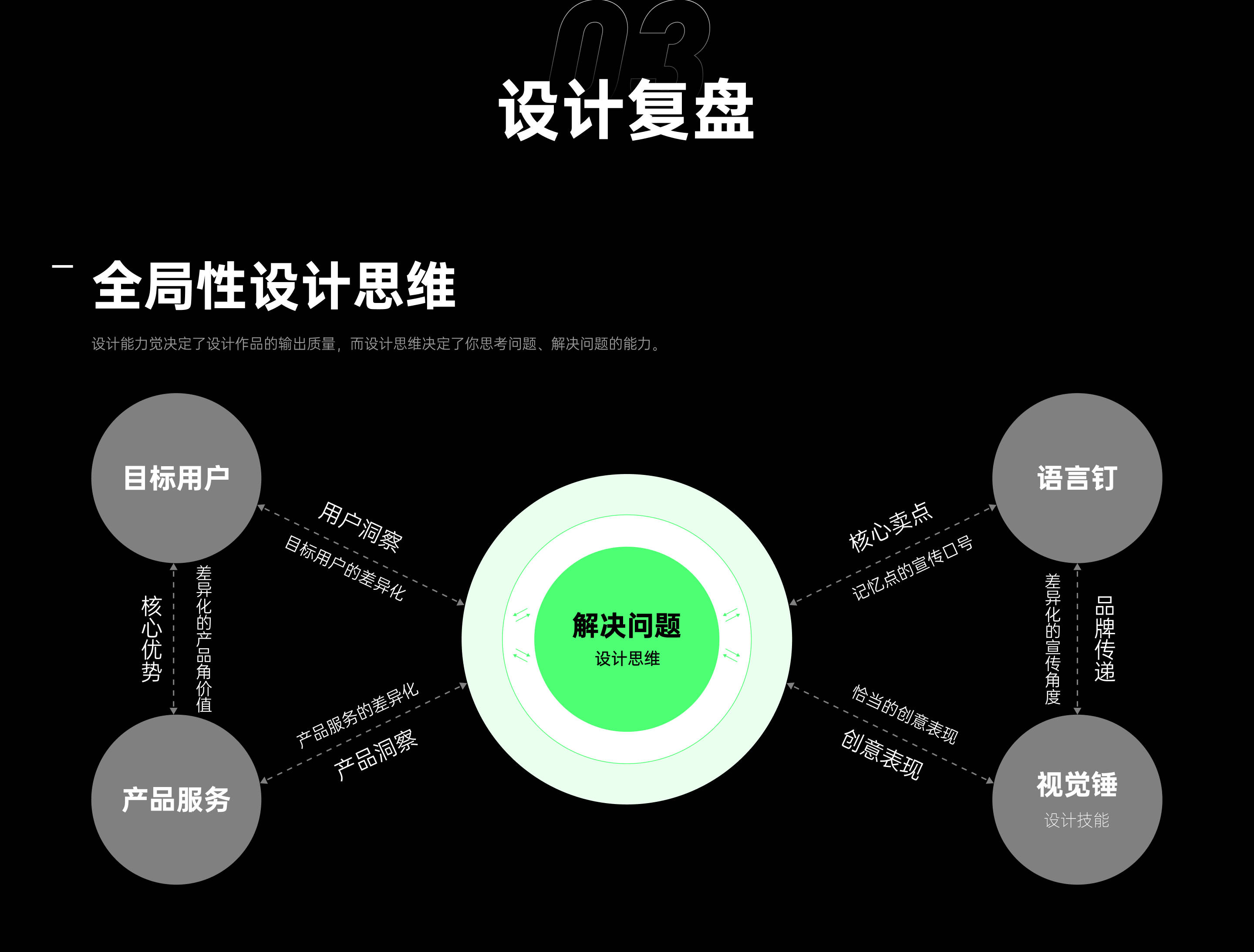 企业网站SEO优化与品牌建设的关系_网站SEO优化与链接建设的关系