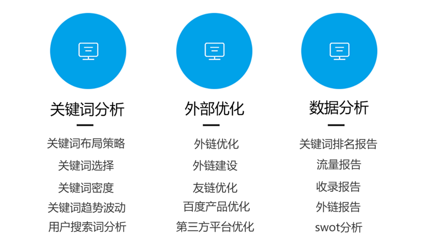 SEO优化软件与网站访客数据分析的关系是什么