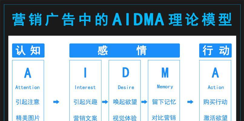 哪里时尚教程 第4页