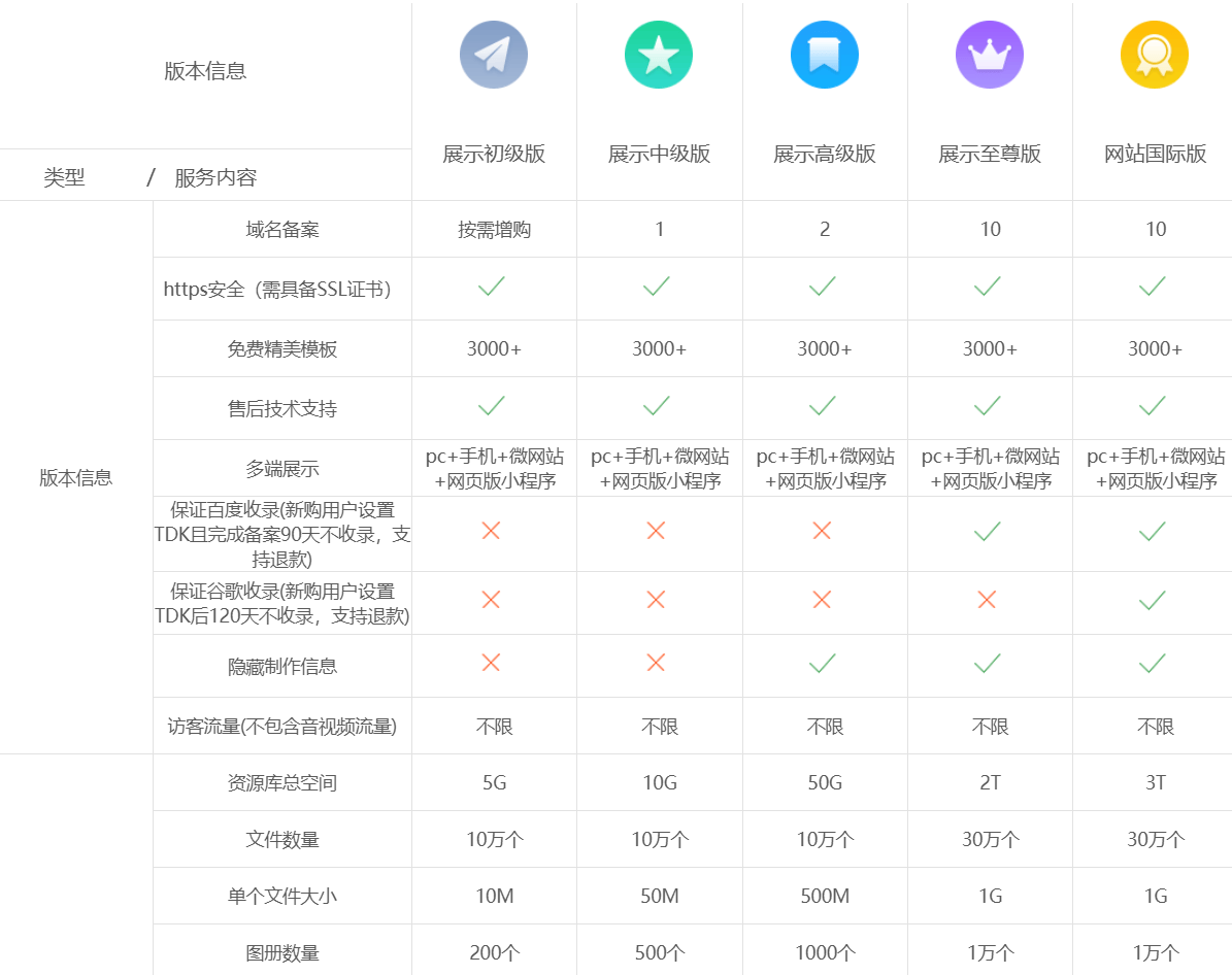 如何选择性价比高的SEO公司