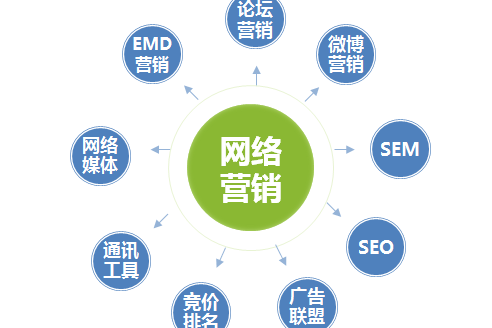 SEO关键词优化和内容营销的关系是什么