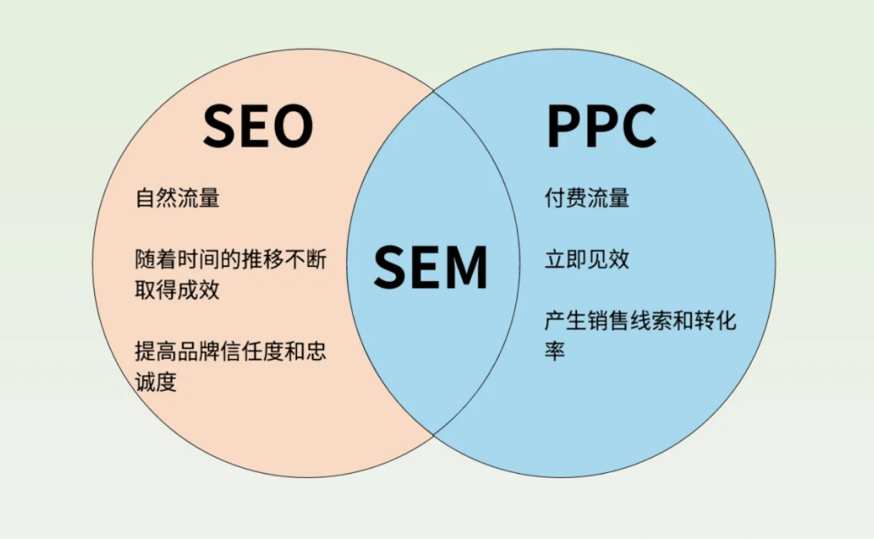 短视频SEO优化如何与内容营销结合