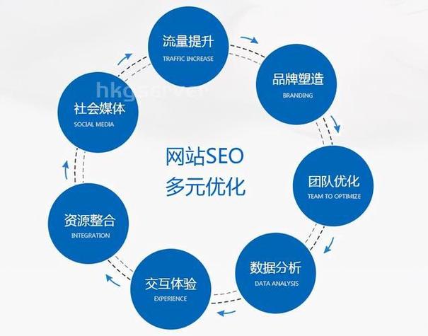 新站SEO优化有哪些需要注意的地方