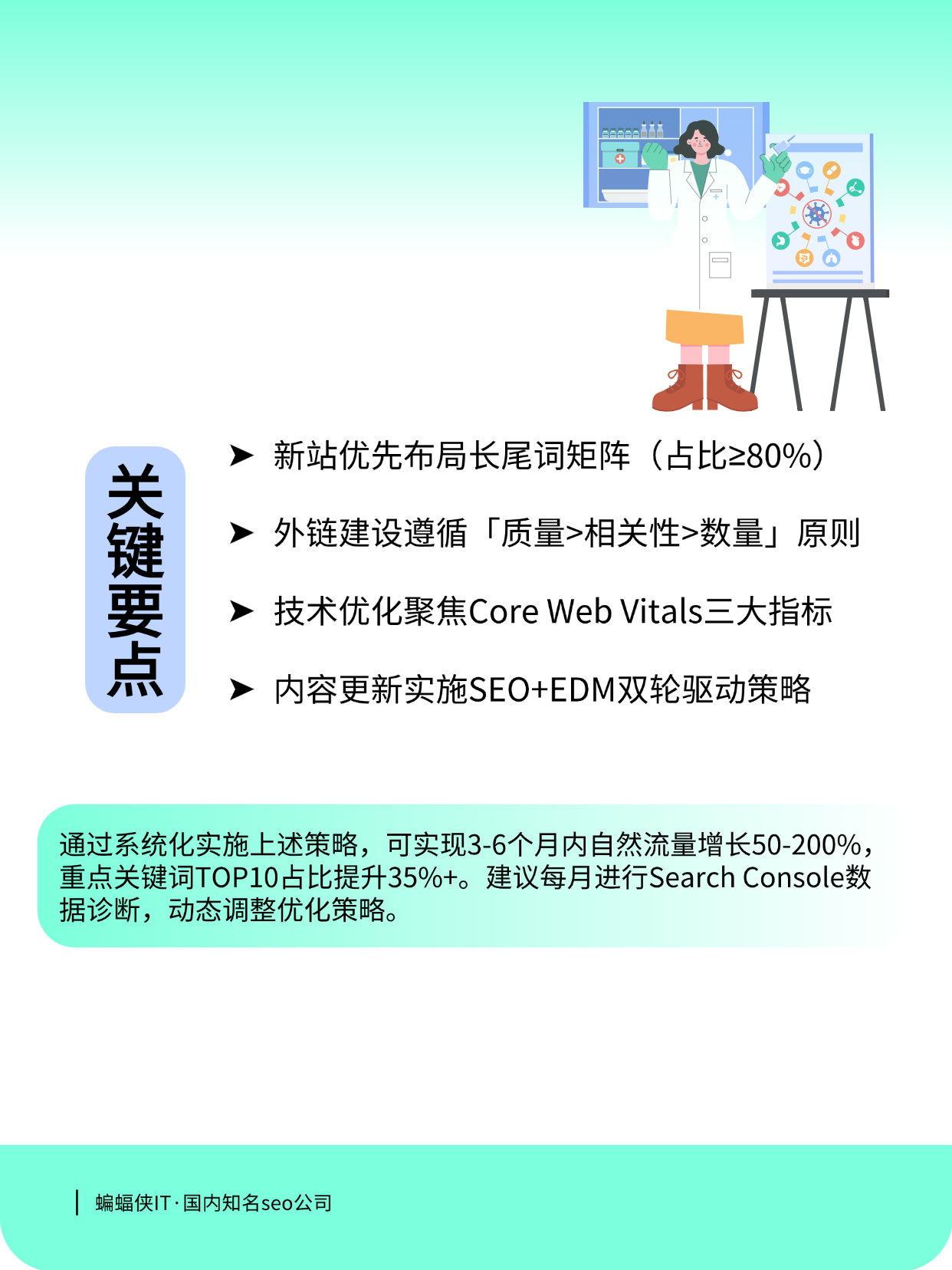 SEO营销软文如何进行数据分析_SEO营销软文如何吸引目标客户