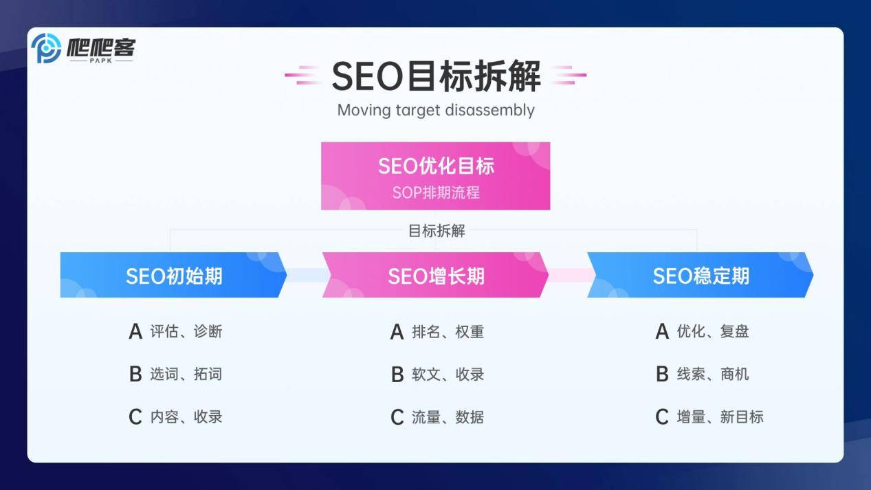 SEO描述应该如何与网页内容相匹配
