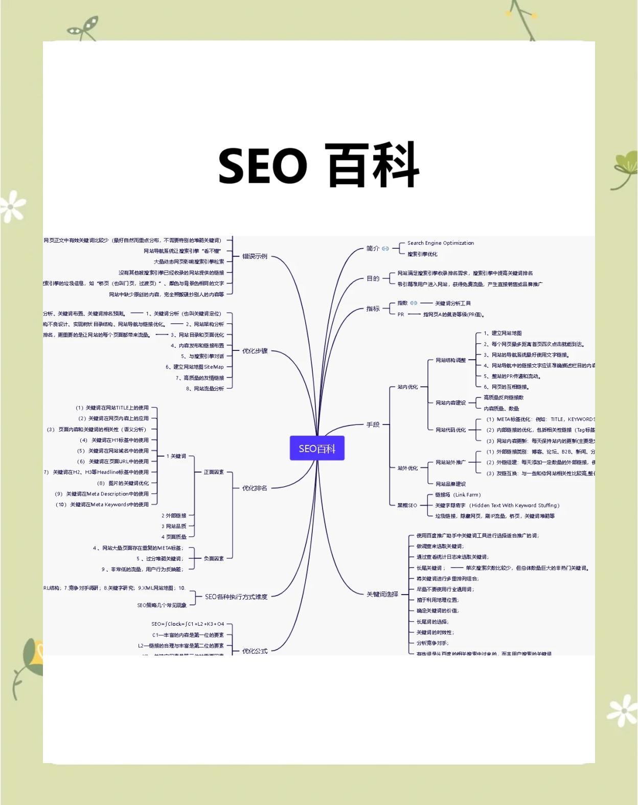 SEO优化对网站排名有什么影响