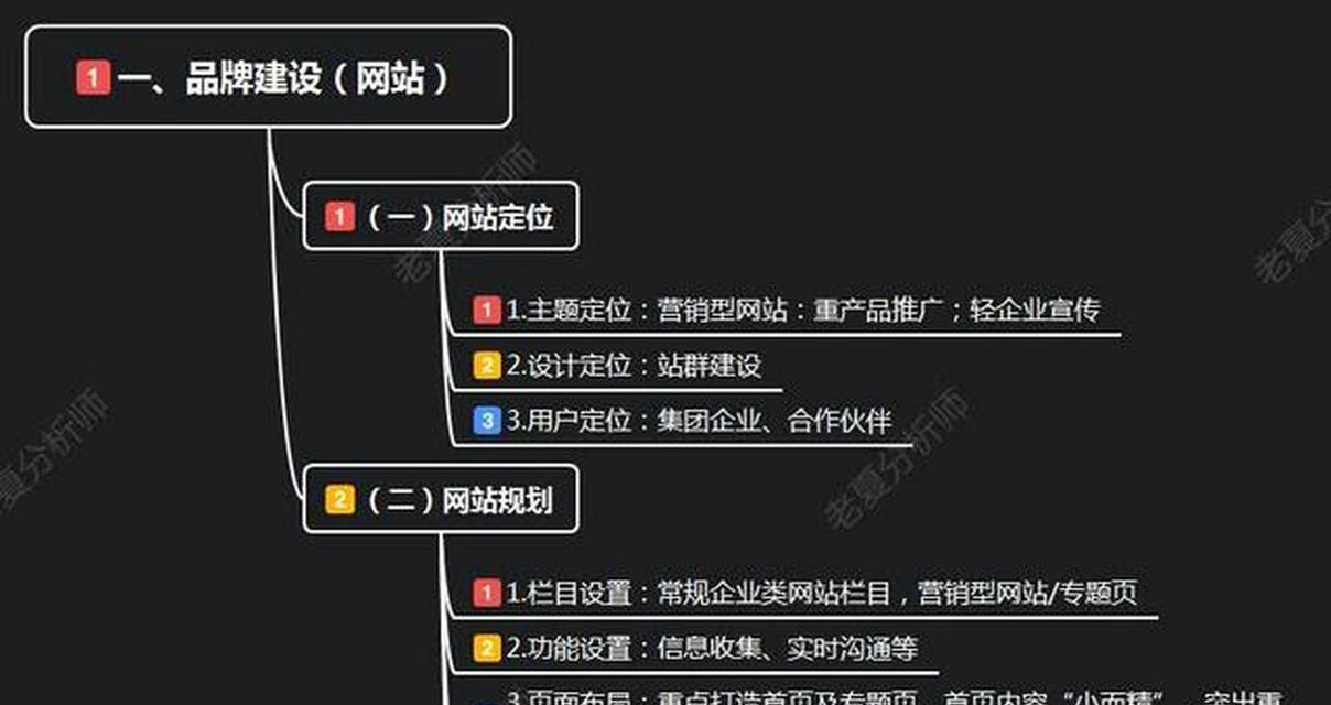 不同类型企业应该如何选择SEO公司
