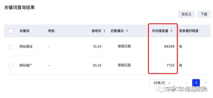 北京SEO优化公司费用是多少