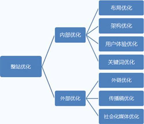 本周笔记在线 第3页