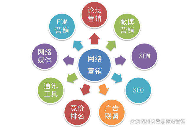 seo优化专业如何做网站优化策略_seo优化专业是什么