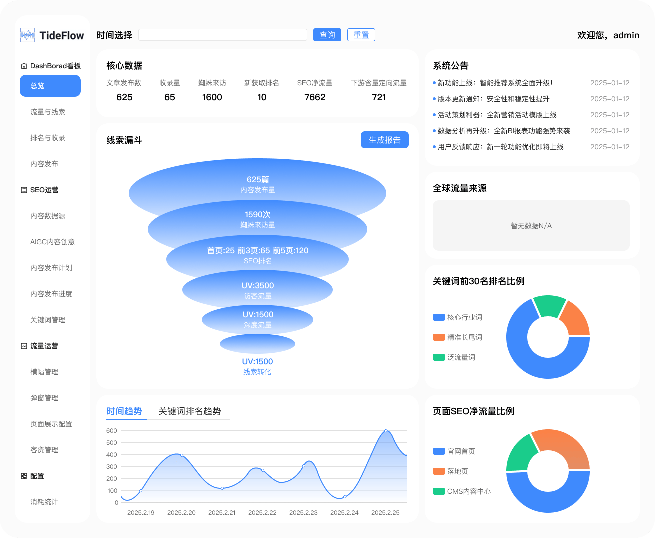 SEO关键词优化与网站技术优化有什么关系