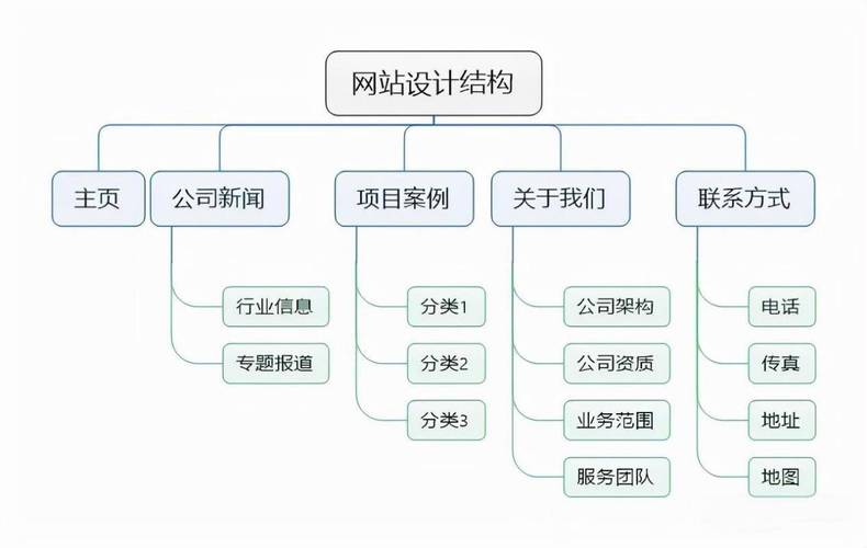 SEO优化如何与用户体验优化相结合