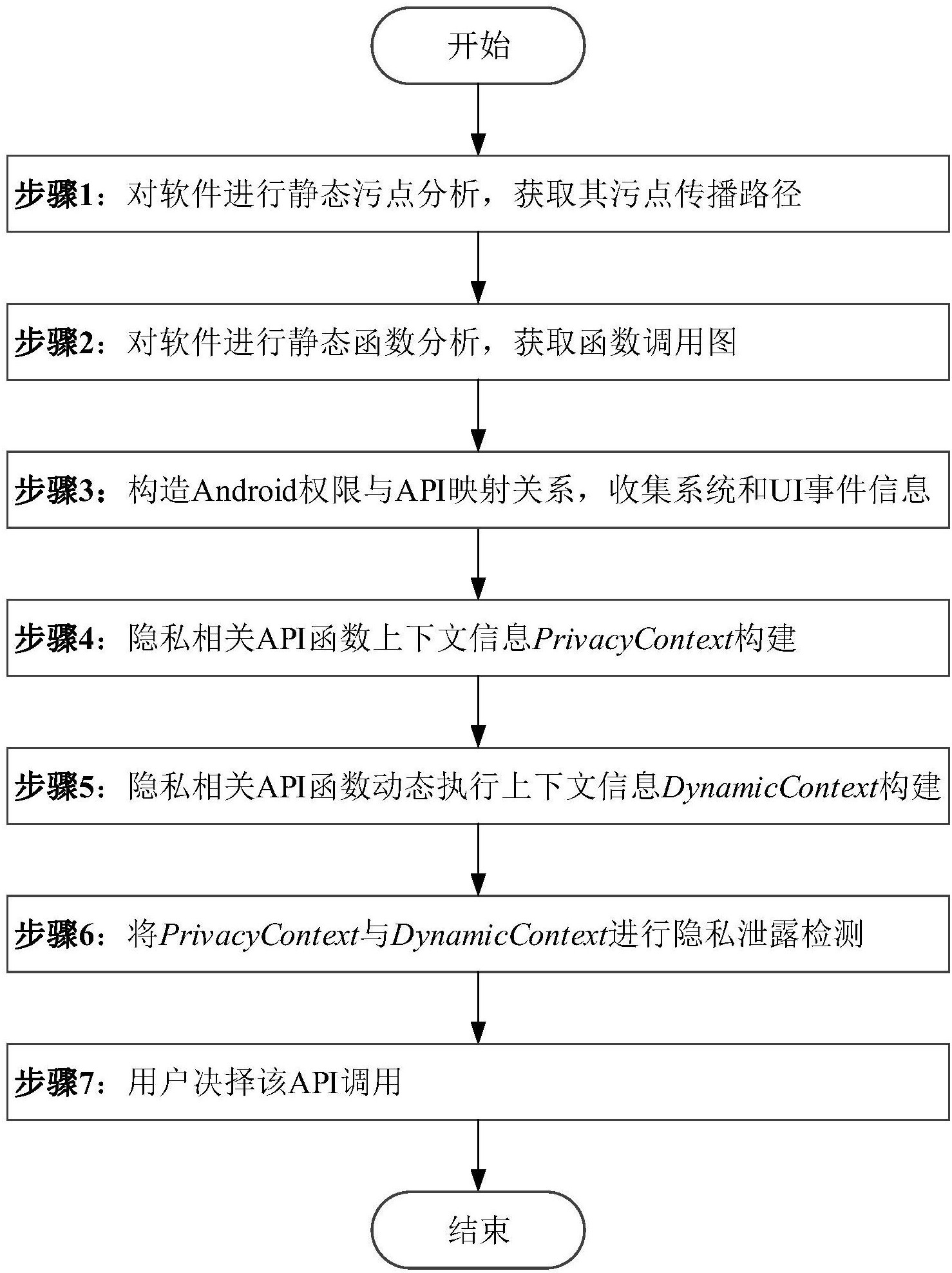 SEO稿件的监测和数据分析方法有哪些