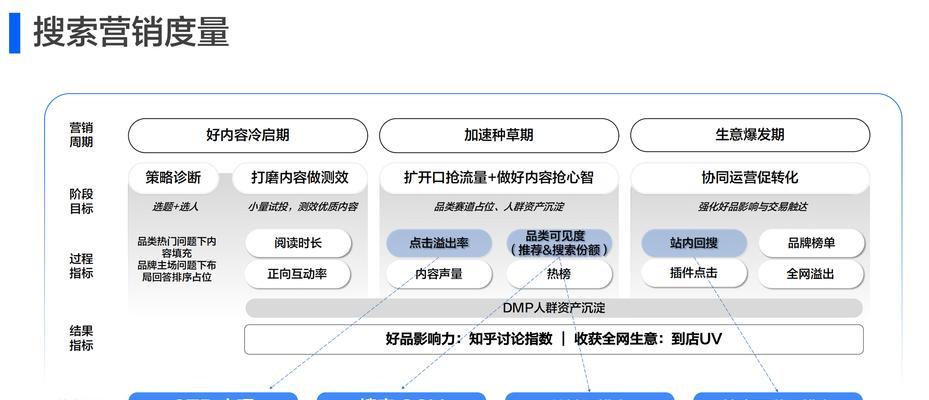 如何选择一家专业的SEO网络优化服务公司