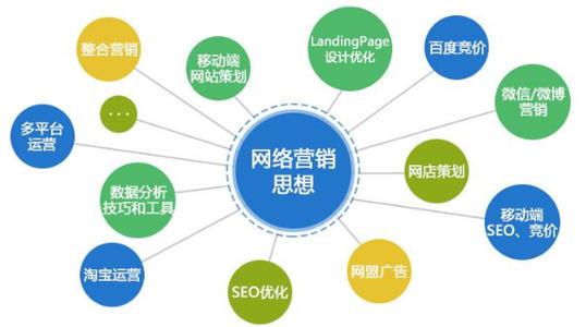 seo网络推广的优势有哪些