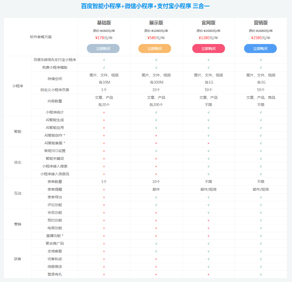 免费商用建站系统如何实现SEO优化