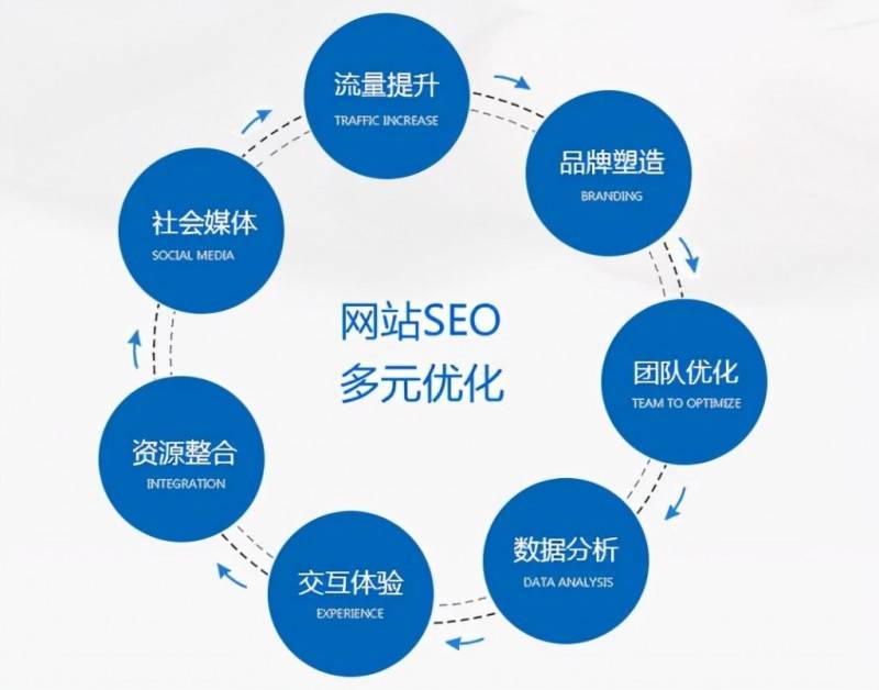 SEO产品如何与内容营销相结合