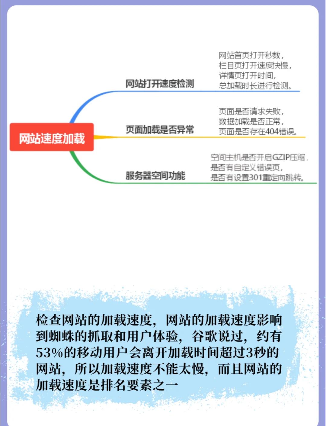 SEO推广目标的制定需要考虑哪些因素