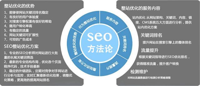 SEO维护的失败原因有哪些