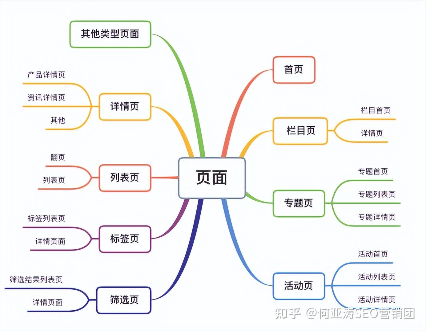 如何选择合适的SEO系统服务商