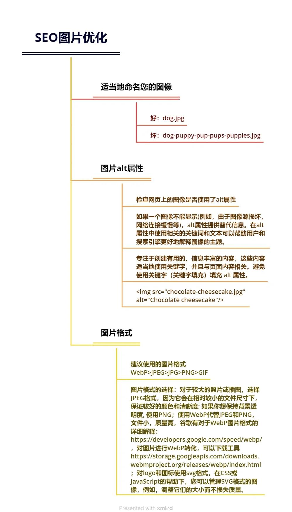 SEO文章如何优化内容结构