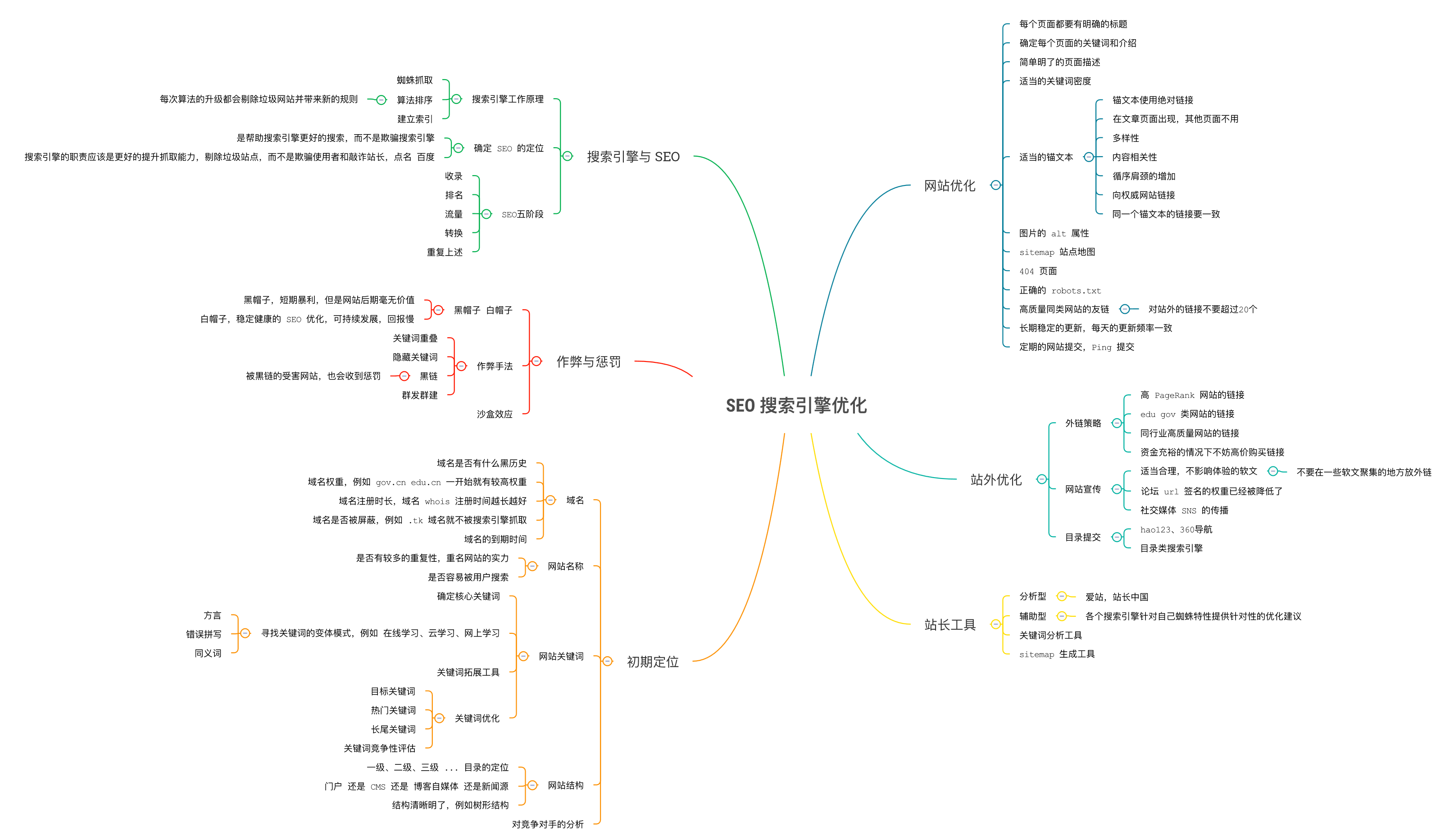 SEO网络推广的优势有哪些_SEO网络推广的目的是什么