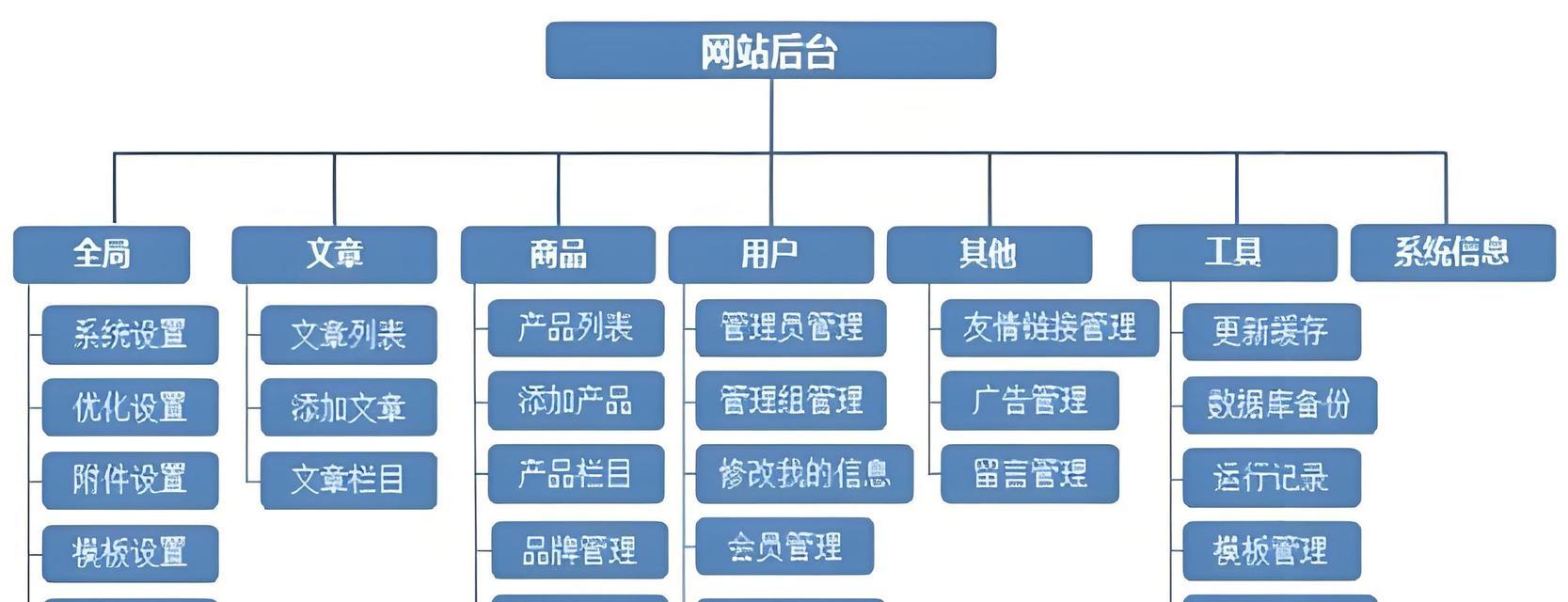 如何利用用户搜索行为数据来优化SEO关键词