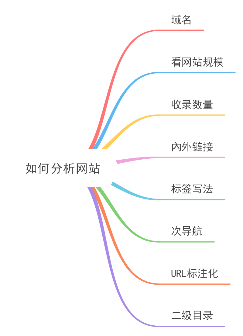 域名注册预定后如何进行SEO优化