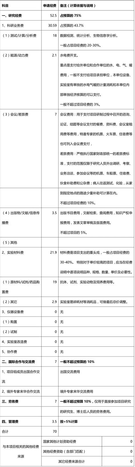 企业SEO运营推广预算通常是多少