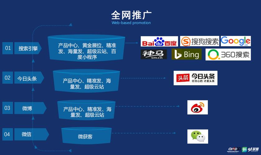 网站SEO推广公司收费标准是多少