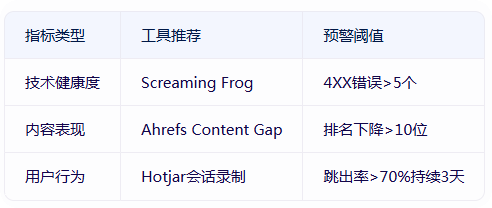 如何维护和持续优化网站的SEO_如何为新网站制定有效的SEO策略